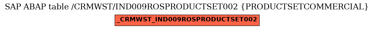 E-R Diagram for table /CRMWST/IND009ROSPRODUCTSET002 (PRODUCTSETCOMMERCIAL)