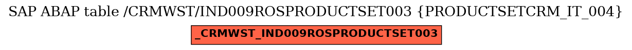 E-R Diagram for table /CRMWST/IND009ROSPRODUCTSET003 (PRODUCTSETCRM_IT_004)
