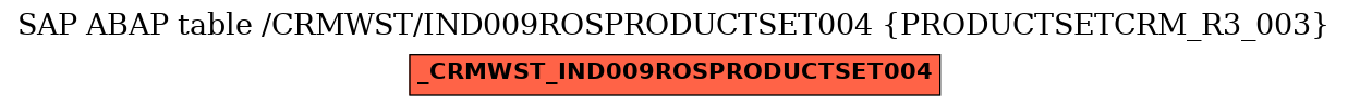E-R Diagram for table /CRMWST/IND009ROSPRODUCTSET004 (PRODUCTSETCRM_R3_003)