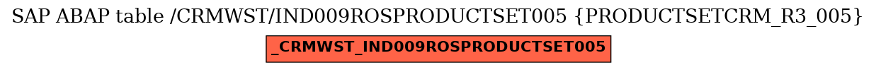 E-R Diagram for table /CRMWST/IND009ROSPRODUCTSET005 (PRODUCTSETCRM_R3_005)