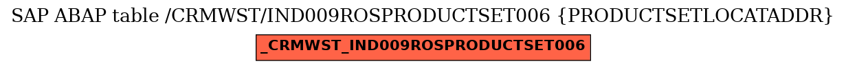 E-R Diagram for table /CRMWST/IND009ROSPRODUCTSET006 (PRODUCTSETLOCATADDR)