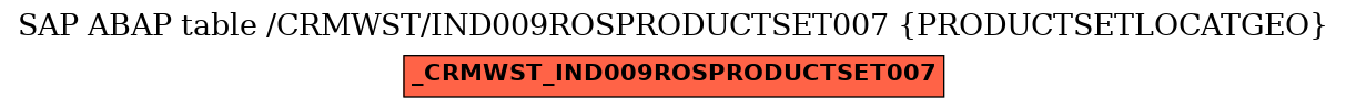 E-R Diagram for table /CRMWST/IND009ROSPRODUCTSET007 (PRODUCTSETLOCATGEO)
