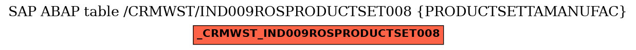 E-R Diagram for table /CRMWST/IND009ROSPRODUCTSET008 (PRODUCTSETTAMANUFAC)