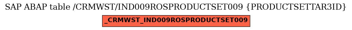 E-R Diagram for table /CRMWST/IND009ROSPRODUCTSET009 (PRODUCTSETTAR3ID)