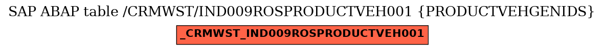 E-R Diagram for table /CRMWST/IND009ROSPRODUCTVEH001 (PRODUCTVEHGENIDS)