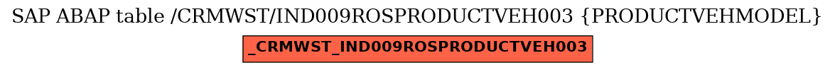 E-R Diagram for table /CRMWST/IND009ROSPRODUCTVEH003 (PRODUCTVEHMODEL)