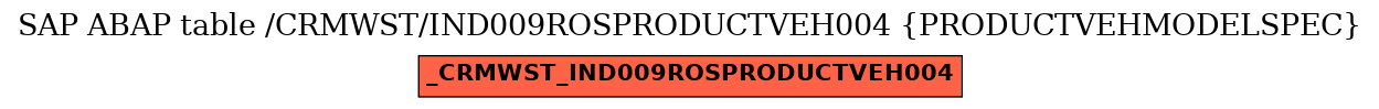 E-R Diagram for table /CRMWST/IND009ROSPRODUCTVEH004 (PRODUCTVEHMODELSPEC)