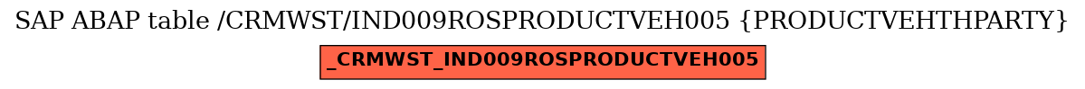 E-R Diagram for table /CRMWST/IND009ROSPRODUCTVEH005 (PRODUCTVEHTHPARTY)