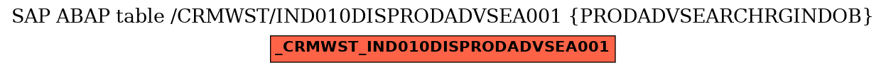 E-R Diagram for table /CRMWST/IND010DISPRODADVSEA001 (PRODADVSEARCHRGINDOB)