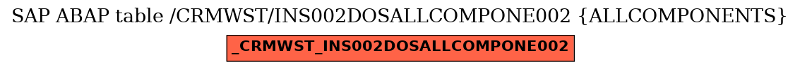 E-R Diagram for table /CRMWST/INS002DOSALLCOMPONE002 (ALLCOMPONENTS)