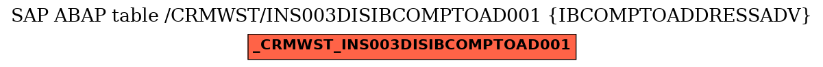 E-R Diagram for table /CRMWST/INS003DISIBCOMPTOAD001 (IBCOMPTOADDRESSADV)