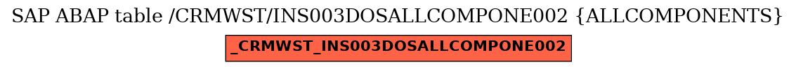 E-R Diagram for table /CRMWST/INS003DOSALLCOMPONE002 (ALLCOMPONENTS)