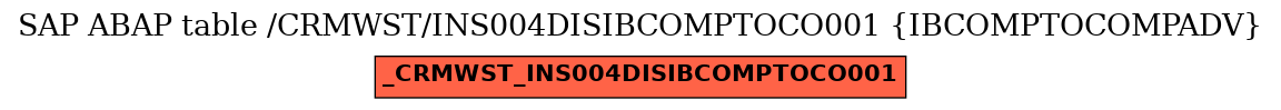 E-R Diagram for table /CRMWST/INS004DISIBCOMPTOCO001 (IBCOMPTOCOMPADV)