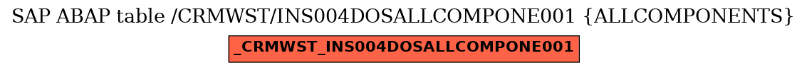 E-R Diagram for table /CRMWST/INS004DOSALLCOMPONE001 (ALLCOMPONENTS)