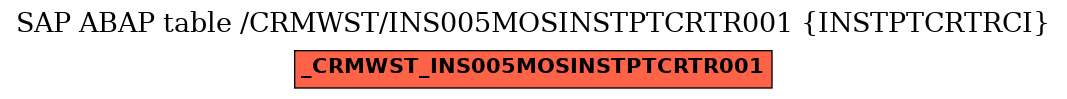 E-R Diagram for table /CRMWST/INS005MOSINSTPTCRTR001 (INSTPTCRTRCI)