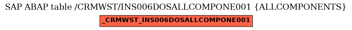 E-R Diagram for table /CRMWST/INS006DOSALLCOMPONE001 (ALLCOMPONENTS)