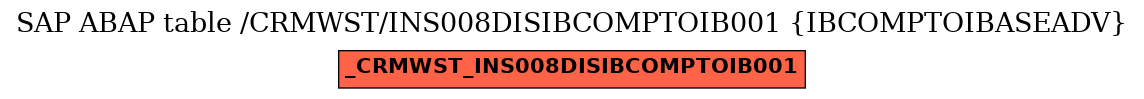 E-R Diagram for table /CRMWST/INS008DISIBCOMPTOIB001 (IBCOMPTOIBASEADV)