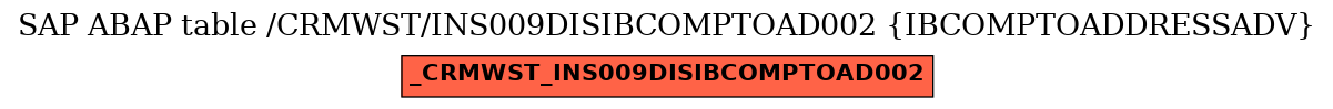 E-R Diagram for table /CRMWST/INS009DISIBCOMPTOAD002 (IBCOMPTOADDRESSADV)