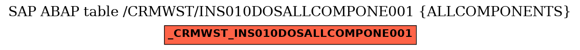 E-R Diagram for table /CRMWST/INS010DOSALLCOMPONE001 (ALLCOMPONENTS)