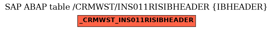 E-R Diagram for table /CRMWST/INS011RISIBHEADER (IBHEADER)