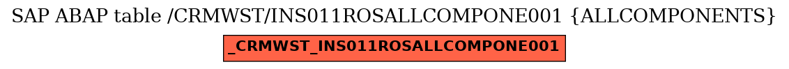 E-R Diagram for table /CRMWST/INS011ROSALLCOMPONE001 (ALLCOMPONENTS)