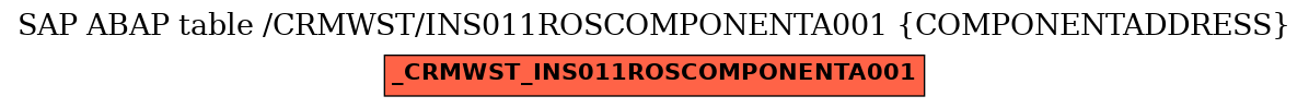 E-R Diagram for table /CRMWST/INS011ROSCOMPONENTA001 (COMPONENTADDRESS)