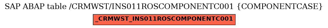 E-R Diagram for table /CRMWST/INS011ROSCOMPONENTC001 (COMPONENTCASE)