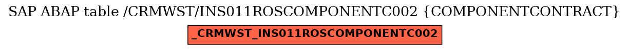 E-R Diagram for table /CRMWST/INS011ROSCOMPONENTC002 (COMPONENTCONTRACT)