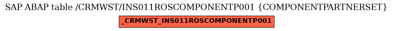 E-R Diagram for table /CRMWST/INS011ROSCOMPONENTP001 (COMPONENTPARTNERSET)