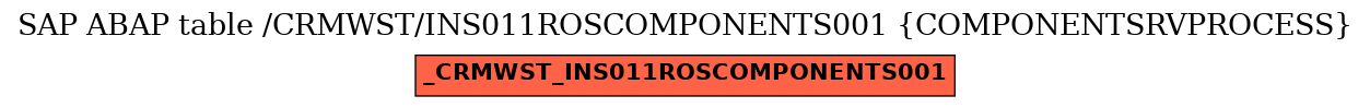 E-R Diagram for table /CRMWST/INS011ROSCOMPONENTS001 (COMPONENTSRVPROCESS)