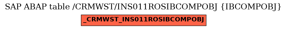 E-R Diagram for table /CRMWST/INS011ROSIBCOMPOBJ (IBCOMPOBJ)