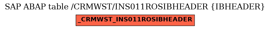 E-R Diagram for table /CRMWST/INS011ROSIBHEADER (IBHEADER)