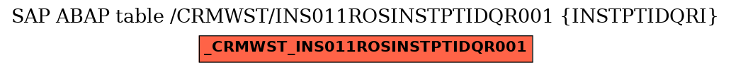 E-R Diagram for table /CRMWST/INS011ROSINSTPTIDQR001 (INSTPTIDQRI)
