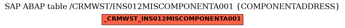 E-R Diagram for table /CRMWST/INS012MISCOMPONENTA001 (COMPONENTADDRESS)