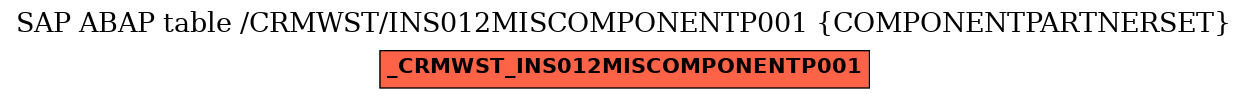 E-R Diagram for table /CRMWST/INS012MISCOMPONENTP001 (COMPONENTPARTNERSET)