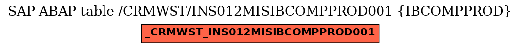 E-R Diagram for table /CRMWST/INS012MISIBCOMPPROD001 (IBCOMPPROD)