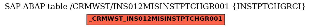 E-R Diagram for table /CRMWST/INS012MISINSTPTCHGR001 (INSTPTCHGRCI)