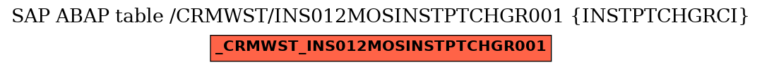 E-R Diagram for table /CRMWST/INS012MOSINSTPTCHGR001 (INSTPTCHGRCI)