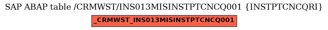 E-R Diagram for table /CRMWST/INS013MISINSTPTCNCQ001 (INSTPTCNCQRI)