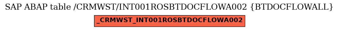 E-R Diagram for table /CRMWST/INT001ROSBTDOCFLOWA002 (BTDOCFLOWALL)