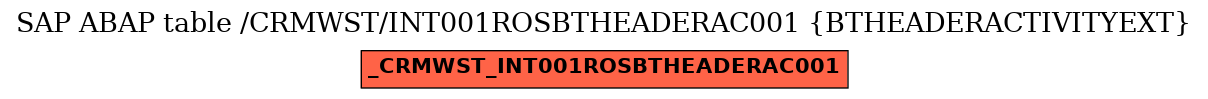 E-R Diagram for table /CRMWST/INT001ROSBTHEADERAC001 (BTHEADERACTIVITYEXT)