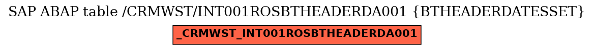E-R Diagram for table /CRMWST/INT001ROSBTHEADERDA001 (BTHEADERDATESSET)