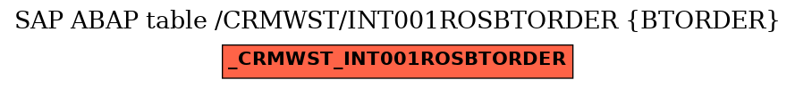 E-R Diagram for table /CRMWST/INT001ROSBTORDER (BTORDER)