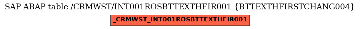 E-R Diagram for table /CRMWST/INT001ROSBTTEXTHFIR001 (BTTEXTHFIRSTCHANG004)