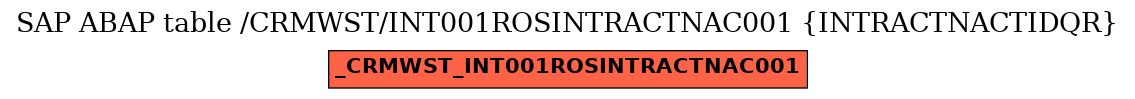 E-R Diagram for table /CRMWST/INT001ROSINTRACTNAC001 (INTRACTNACTIDQR)