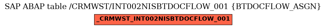 E-R Diagram for table /CRMWST/INT002NISBTDOCFLOW_001 (BTDOCFLOW_ASGN)