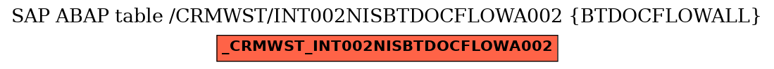 E-R Diagram for table /CRMWST/INT002NISBTDOCFLOWA002 (BTDOCFLOWALL)