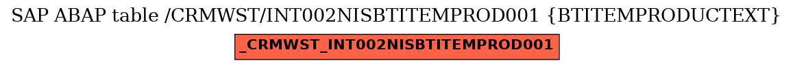 E-R Diagram for table /CRMWST/INT002NISBTITEMPROD001 (BTITEMPRODUCTEXT)