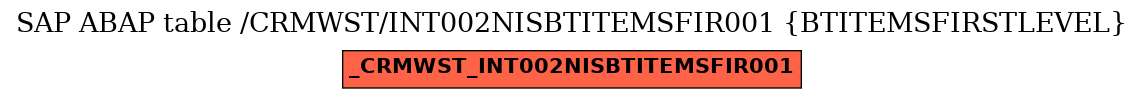 E-R Diagram for table /CRMWST/INT002NISBTITEMSFIR001 (BTITEMSFIRSTLEVEL)