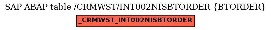 E-R Diagram for table /CRMWST/INT002NISBTORDER (BTORDER)